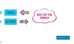 Featured image of post WordPressにActivityPub対応SNSからコメントできるようにする