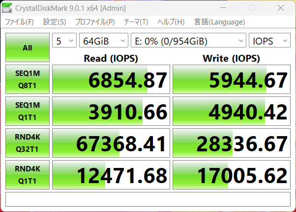 IOPS