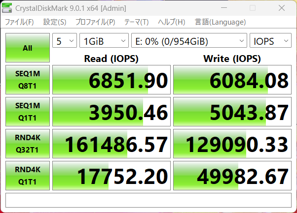 IOPS
